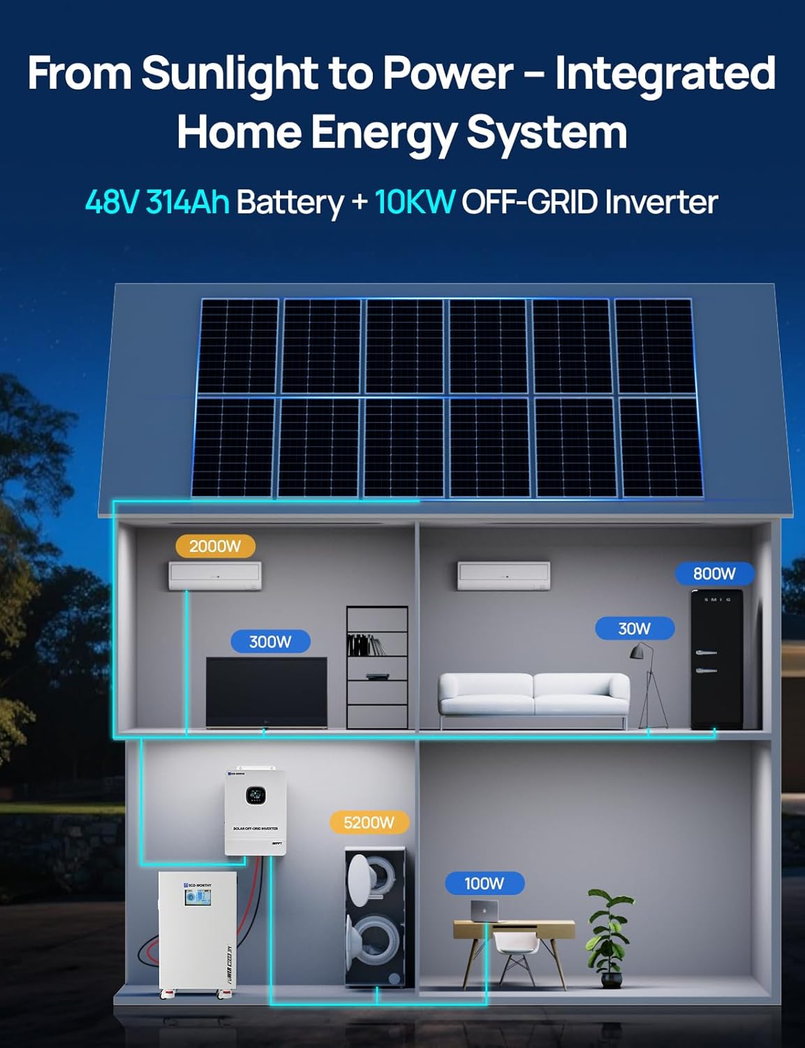 Step-by-step guide for ECO-WORTHY Powermega 48V 314Ah review,ECO-WORTHY Powermega home backup review,48V 314Ah LiFePO4 battery worth it,10kW hybrid inverter pros cons,best solar energy storage system - complete tutorial