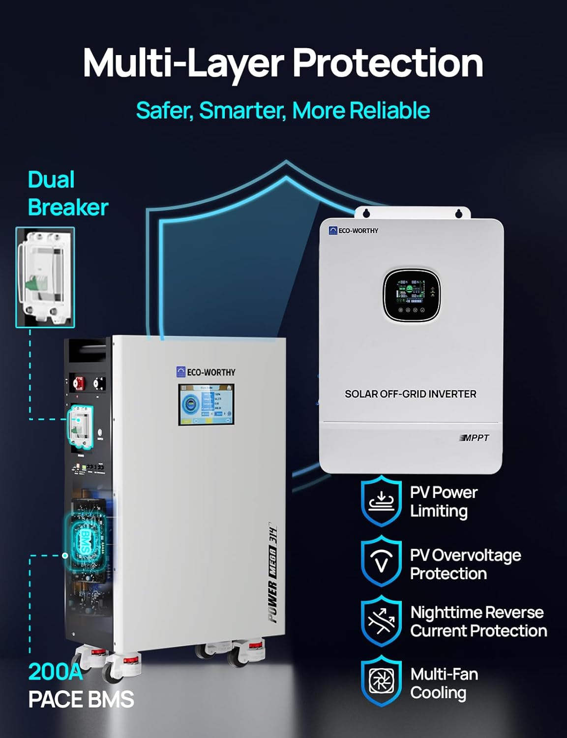 ECO-WORTHY Powermega 48V 314Ah review,ECO-WORTHY Powermega home backup review,48V 314Ah LiFePO4 battery worth it,10kW hybrid inverter pros cons,best solar energy storage system performance testing and real-world results
