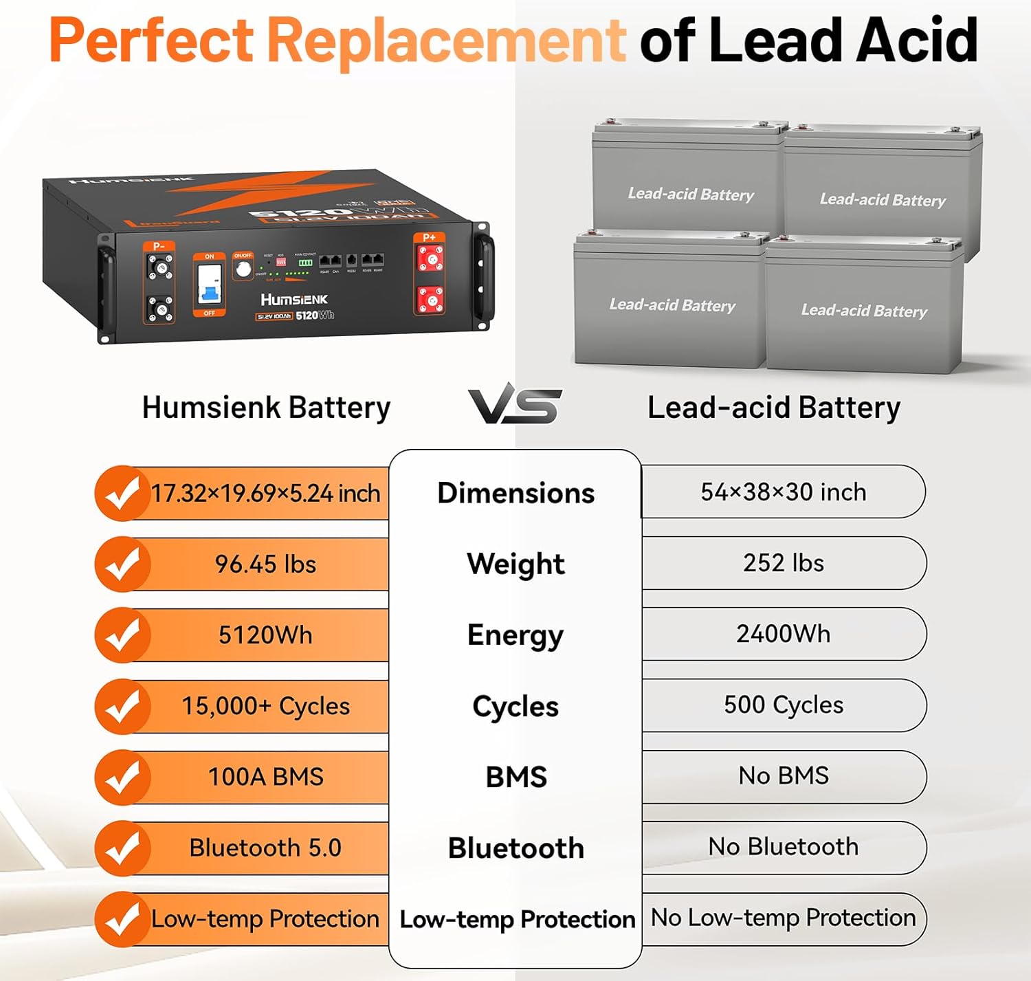 HumsiENK 48V 100Ah LiFePO4 battery review,HumsiENK battery review and rating,is HumsiENK battery worth buying,HumsiENK battery review pros cons,HumsiENK battery review honest opinion,HumsiENK battery review verdict performance testing and real-world results