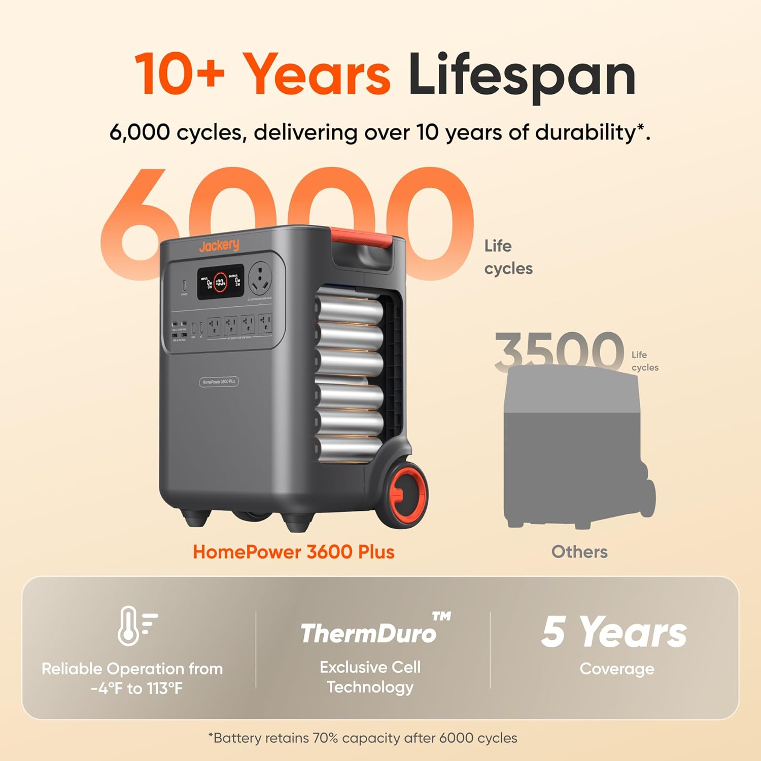 Step-by-step guide for Jackery HomePower 3600 Plus review,Jackery HomePower 3600 Plus pros cons,Jackery HomePower 3600 Plus vs alternatives,Jackery HomePower 3600 Plus worth buying,should I buy Jackery HomePower 3600 Plus,best portable power station for home backup - complete tutorial